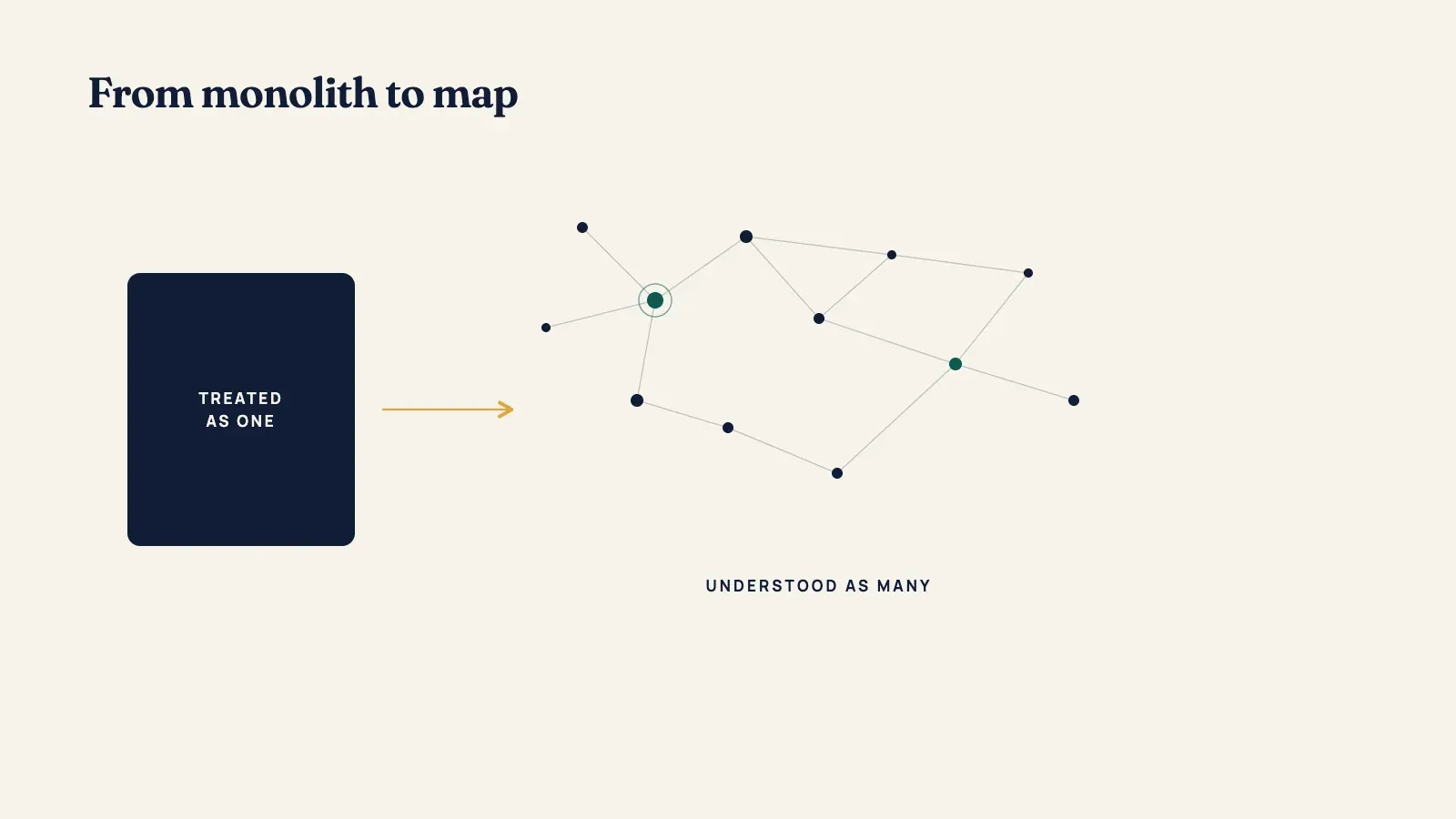 From monolith to map: moving from one assumed audience to a segmented view of Muslim communities