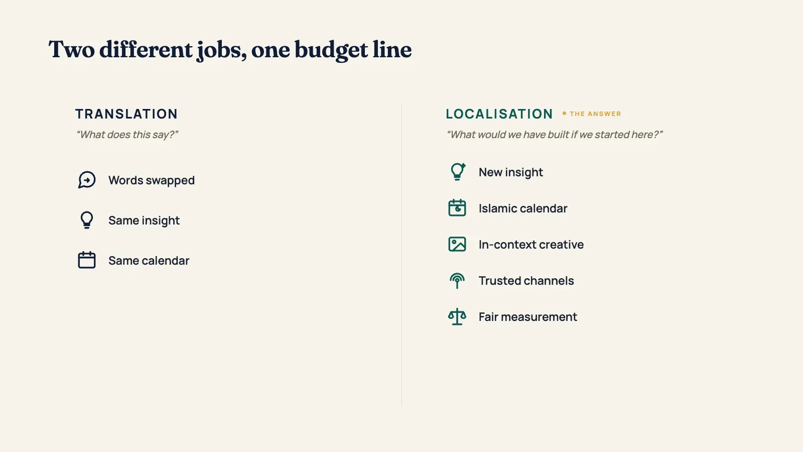 Two jobs, one budget line, translation versus localisation
