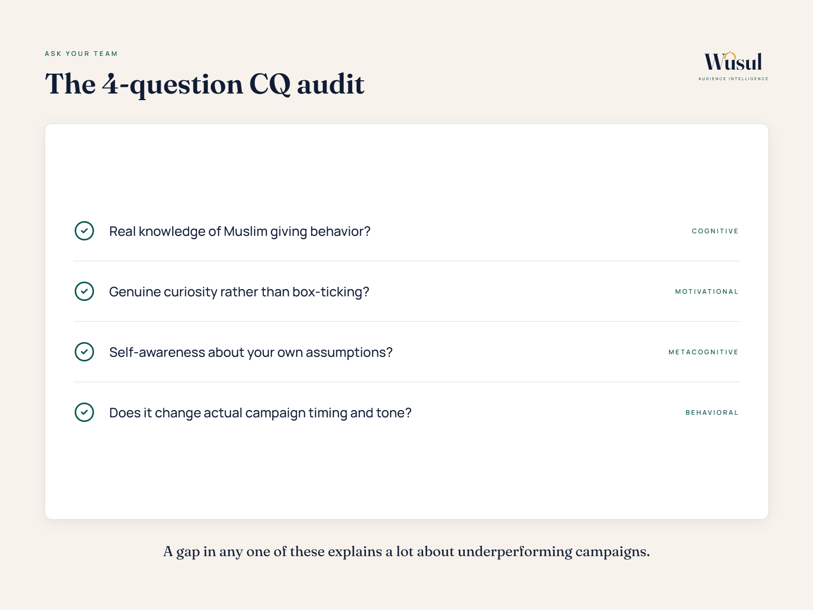 A cultural intelligence (CQ) self-audit framework