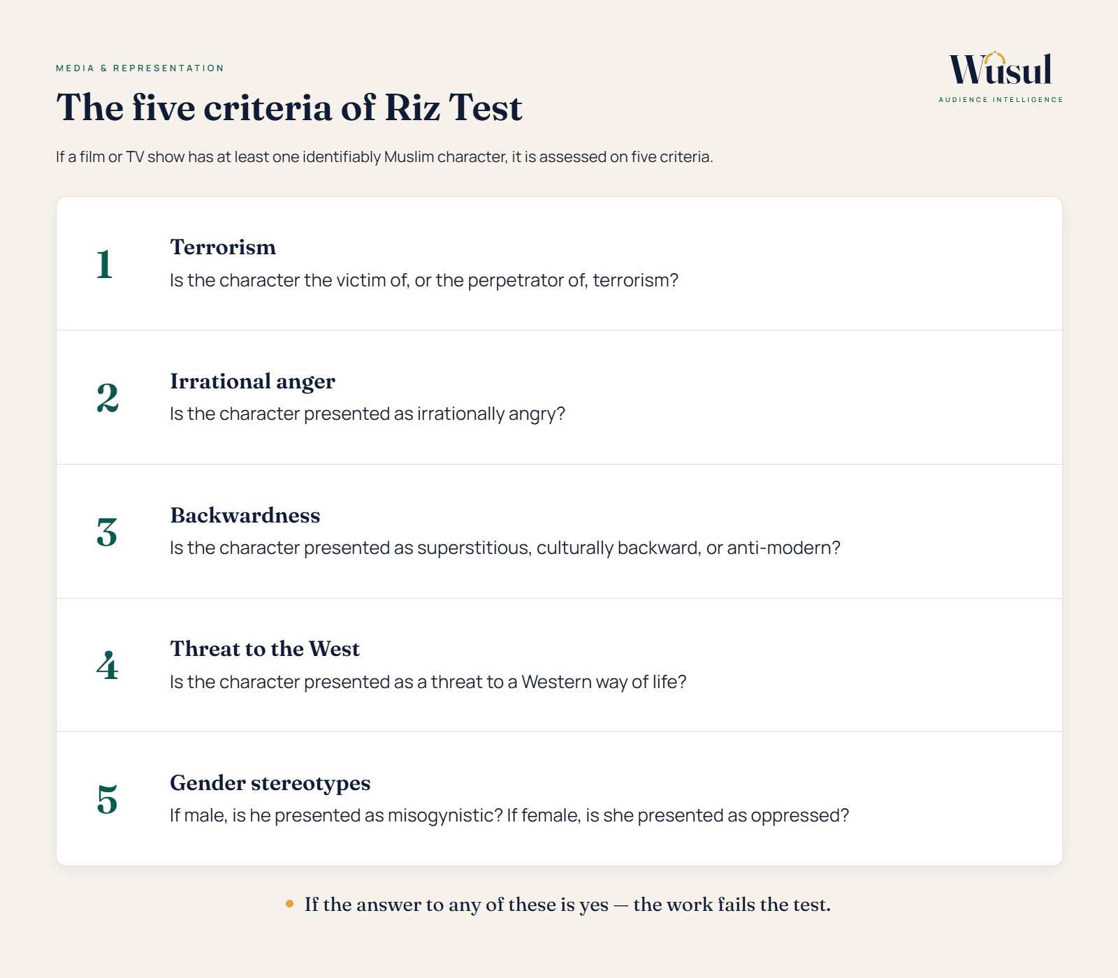 The five criteria of the Riz Test for Muslim representation on screen