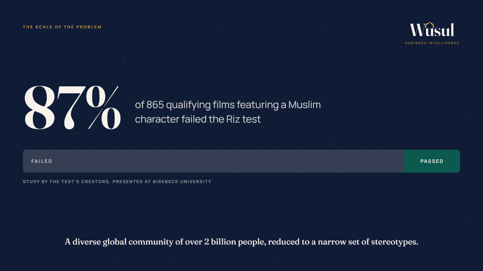 A scale showing how film and TV portrayals measure against the Riz Test
