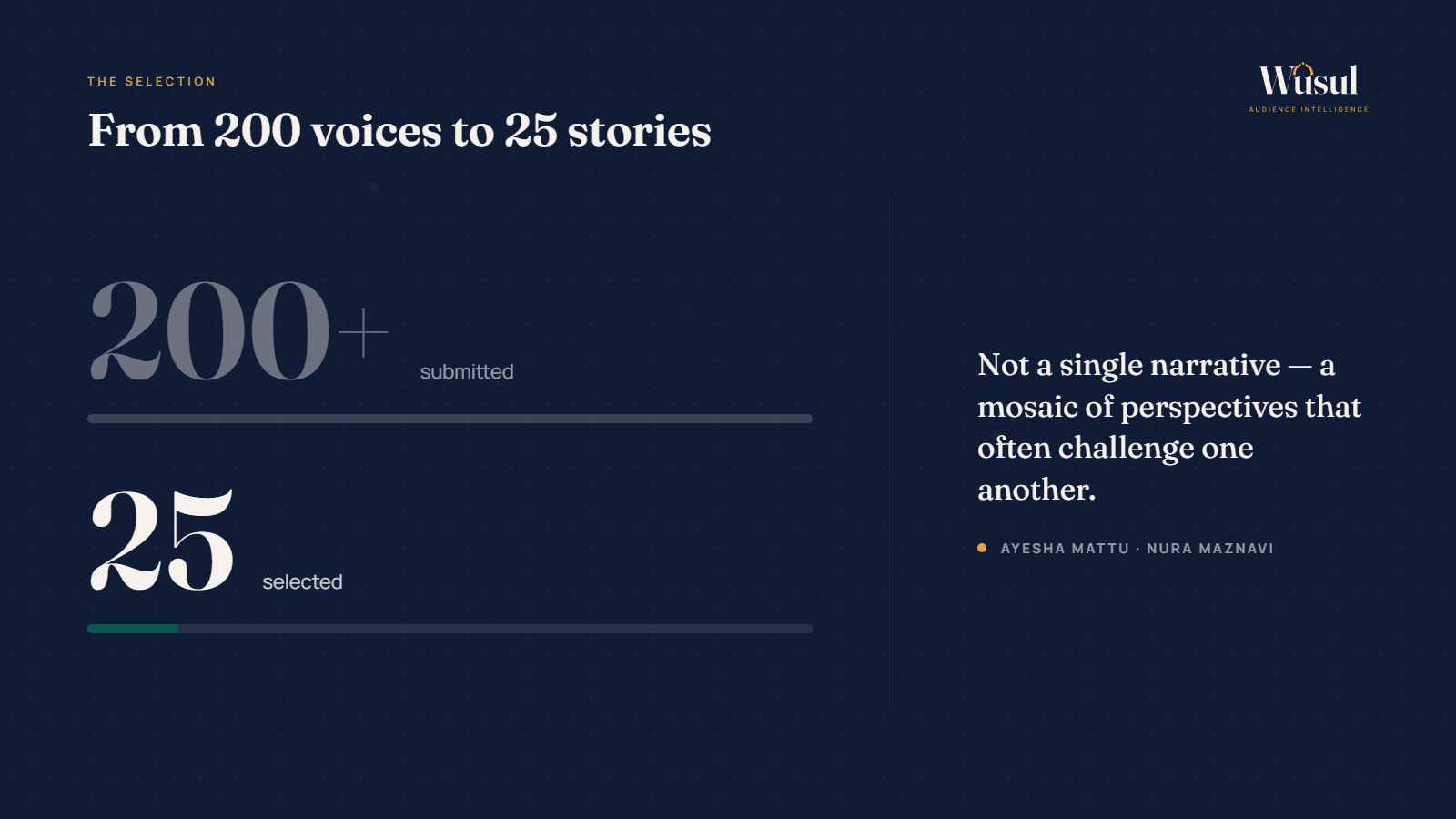 From more than 200 submitted stories, the editors selected just 25