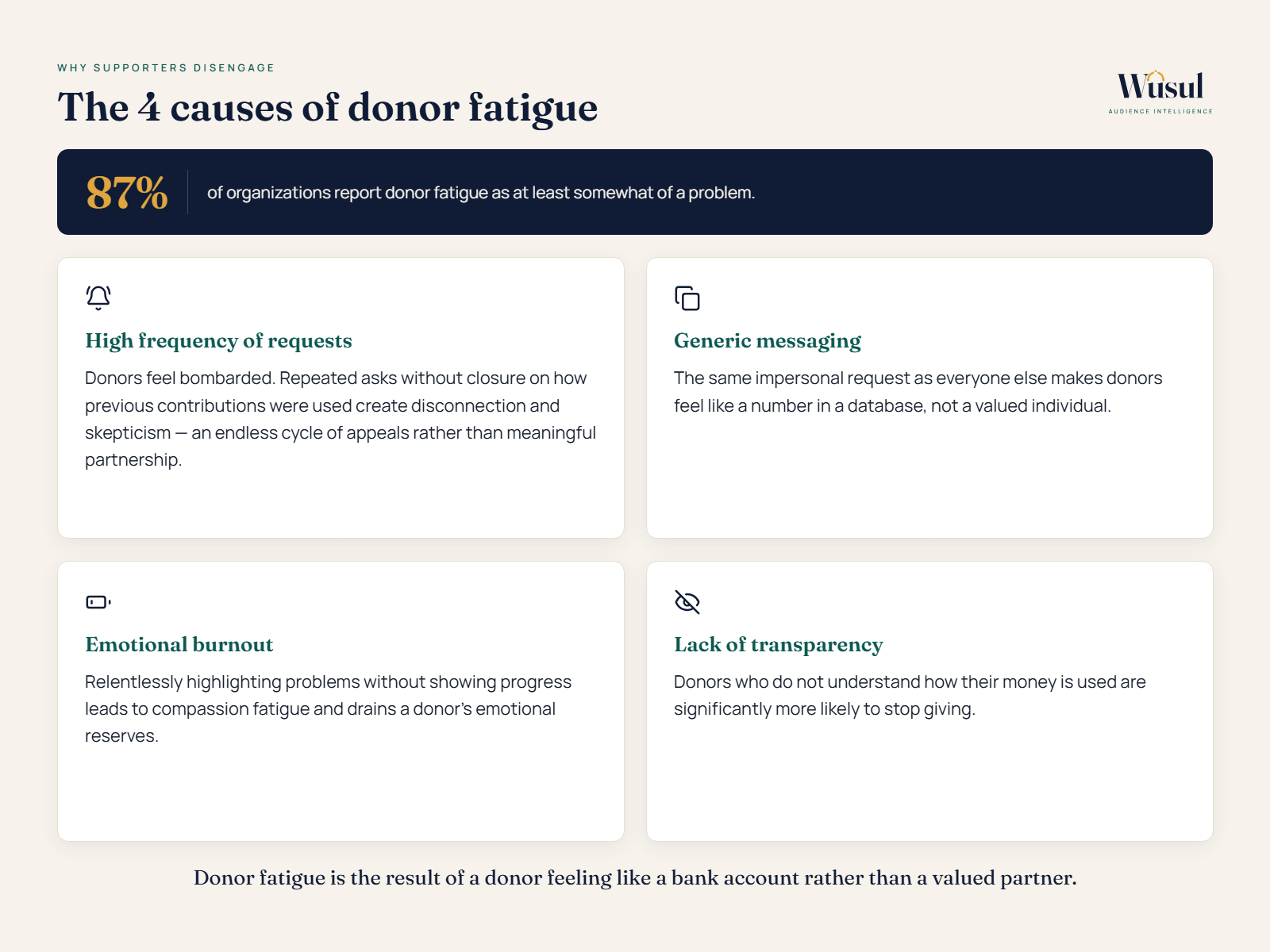 The four main causes of donor fatigue