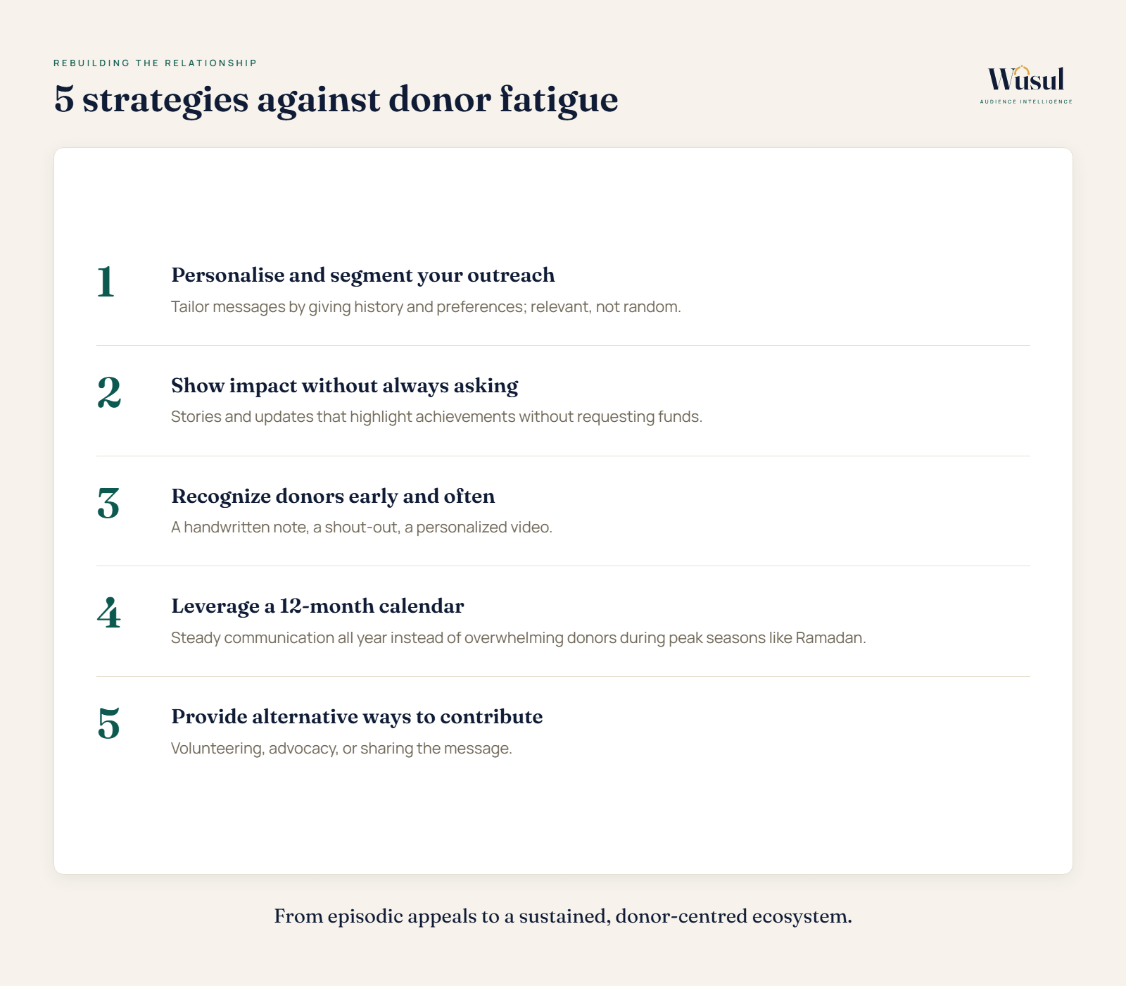 Five practical strategies to address donor fatigue
