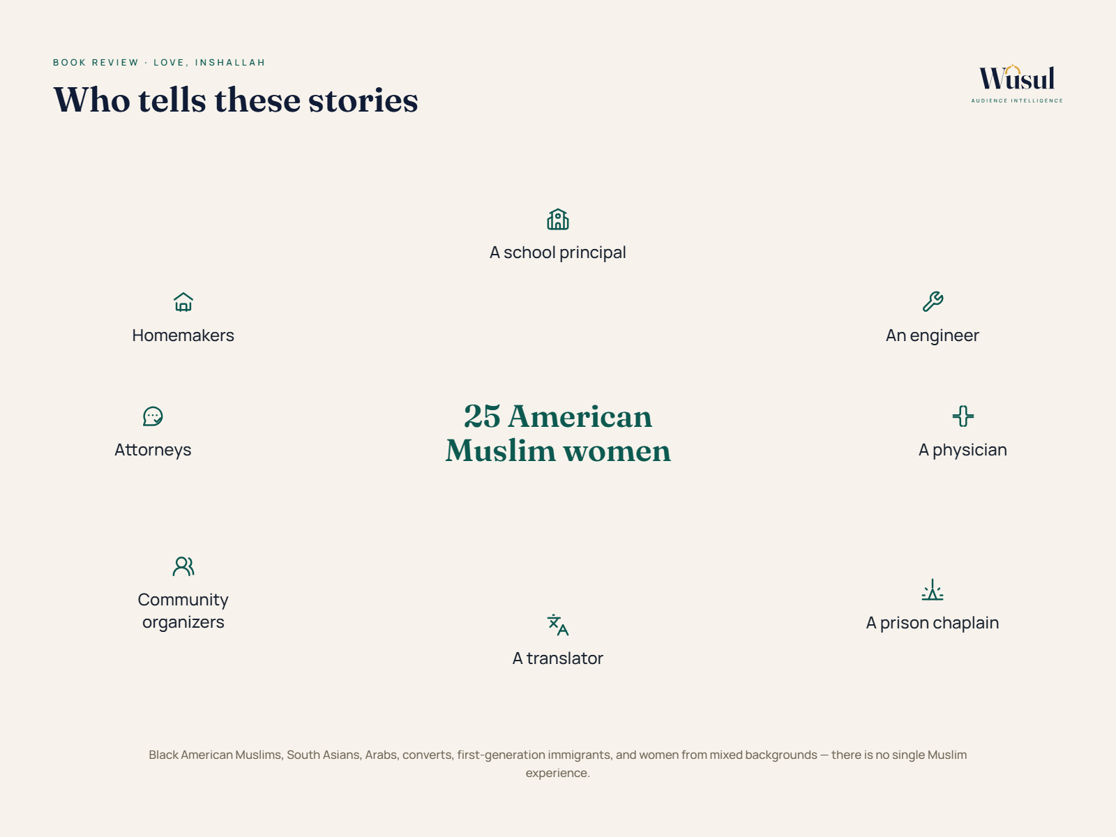 The diverse contributors behind “Love, InshAllah”, many professions and backgrounds