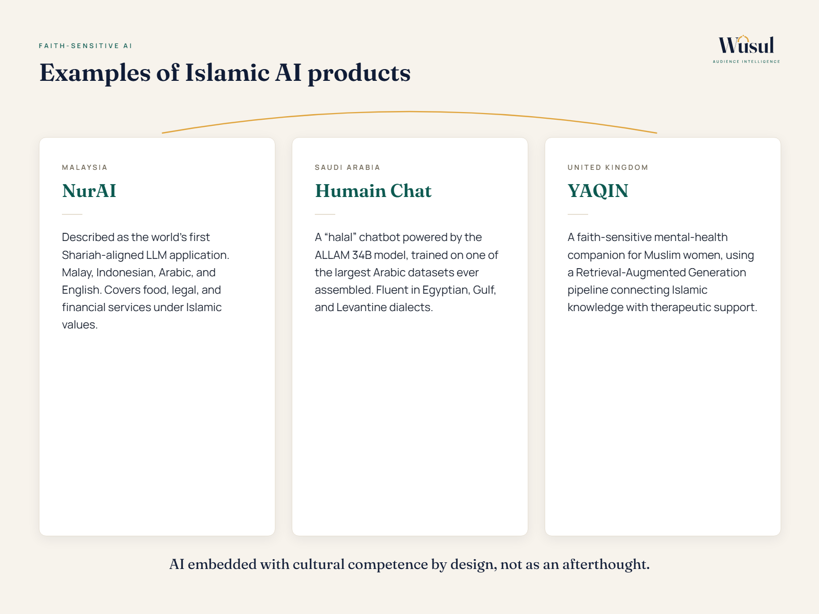 Three of the emerging faith-sensitive Muslim AI assistants