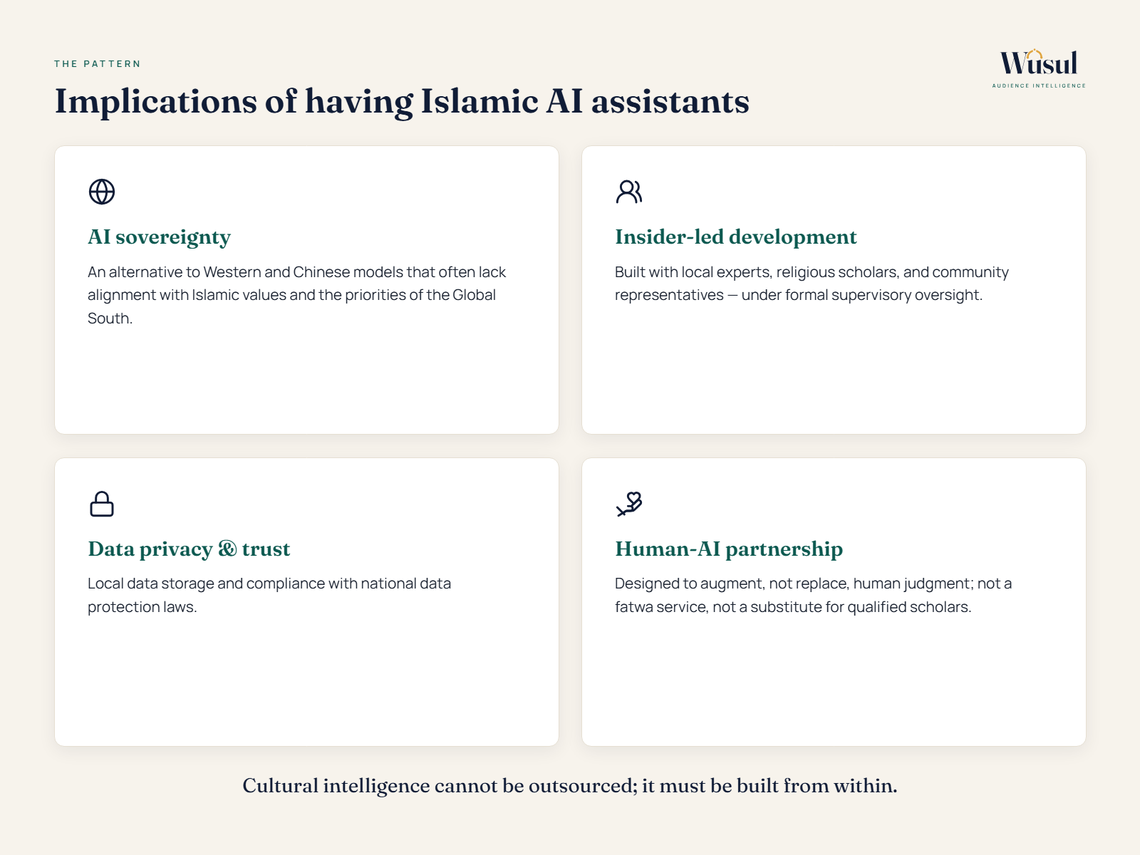 Four implications of faith-sensitive AI for cultural intelligence practitioners
