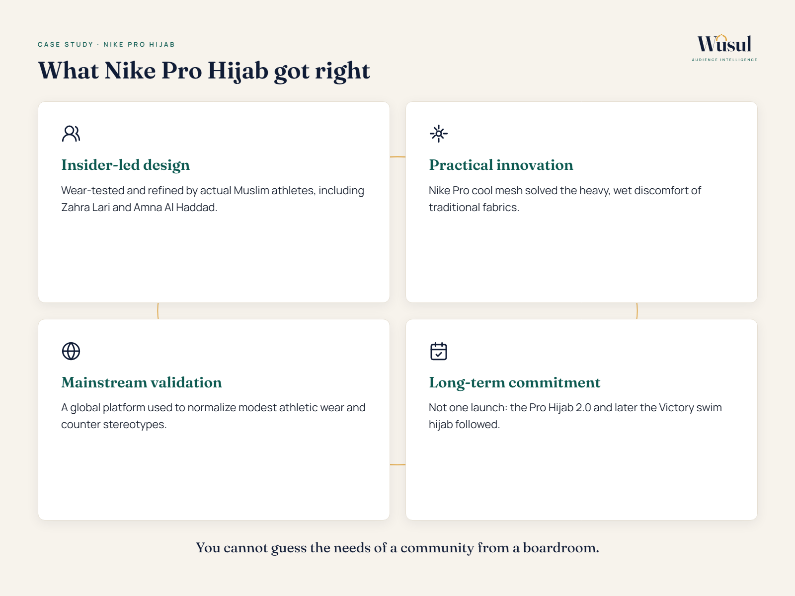 Nike Pro Hijab What Nike Pro Hijab Got Right