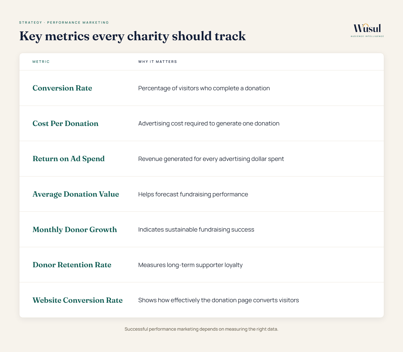 Performance Marketing Key Metrics