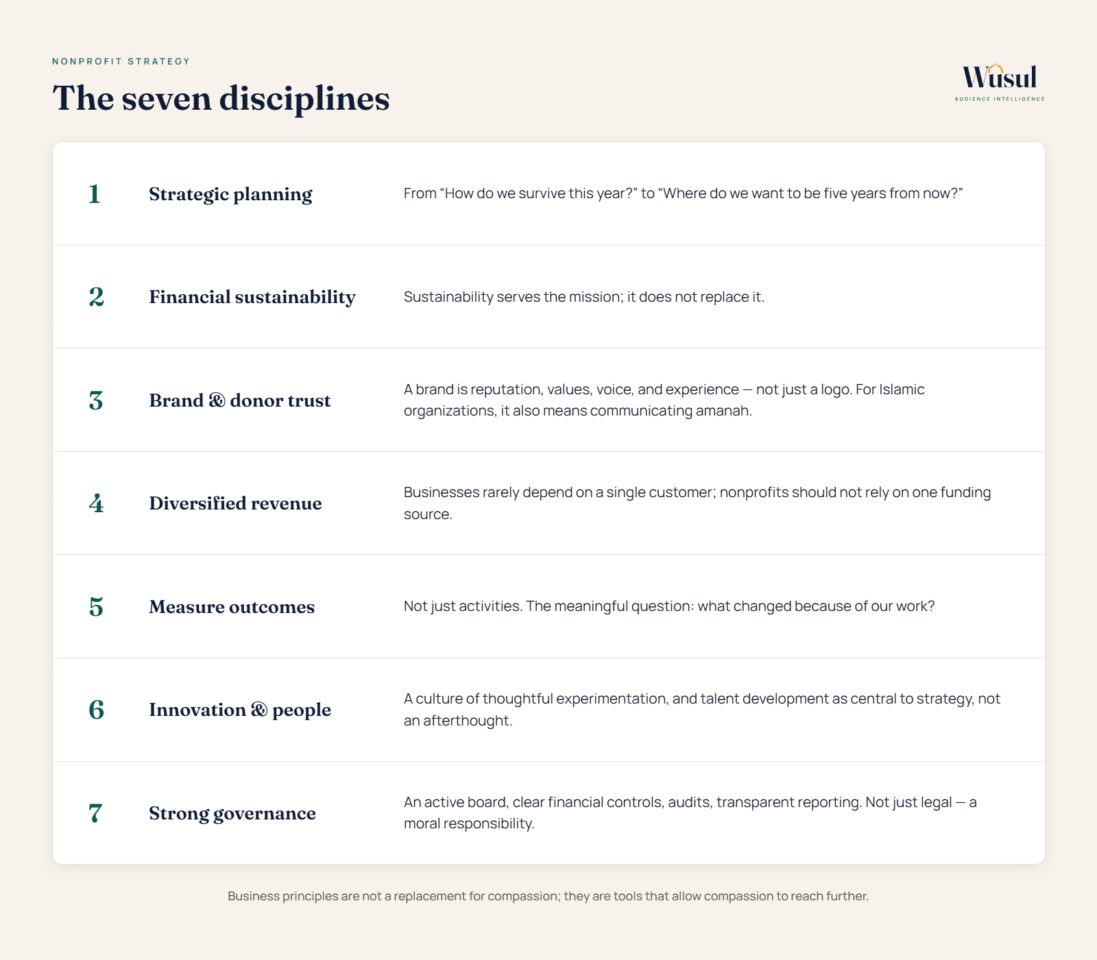 D2 disciplines