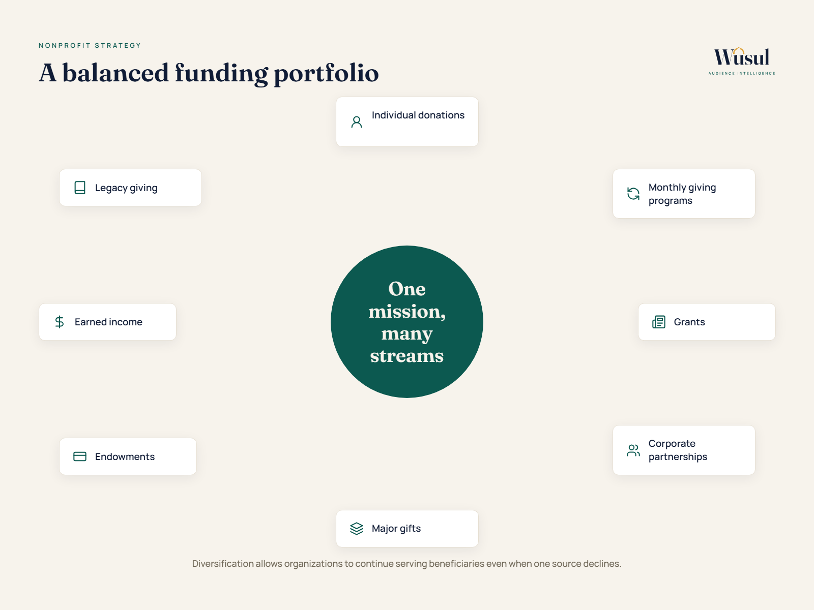D3 portfolio