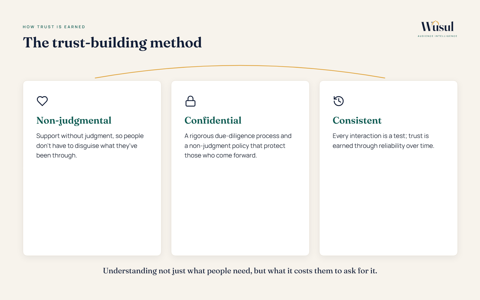 The HHUGS trust-building method: non-judgmental, confidential and consistent support