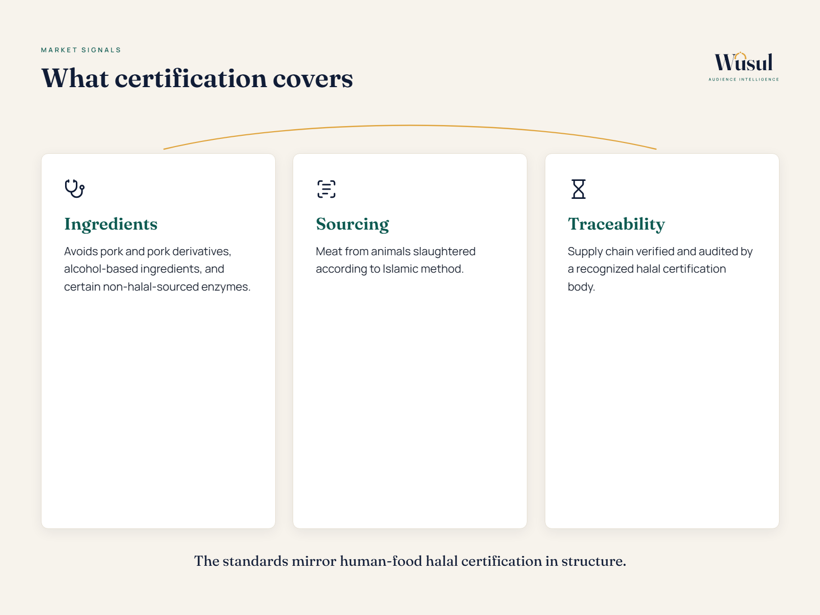 Halal Pet Food d2 certification