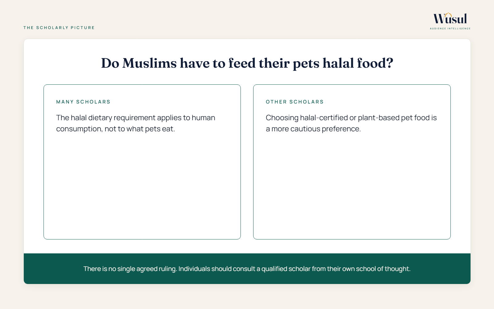 Halal Pet Food d3 views