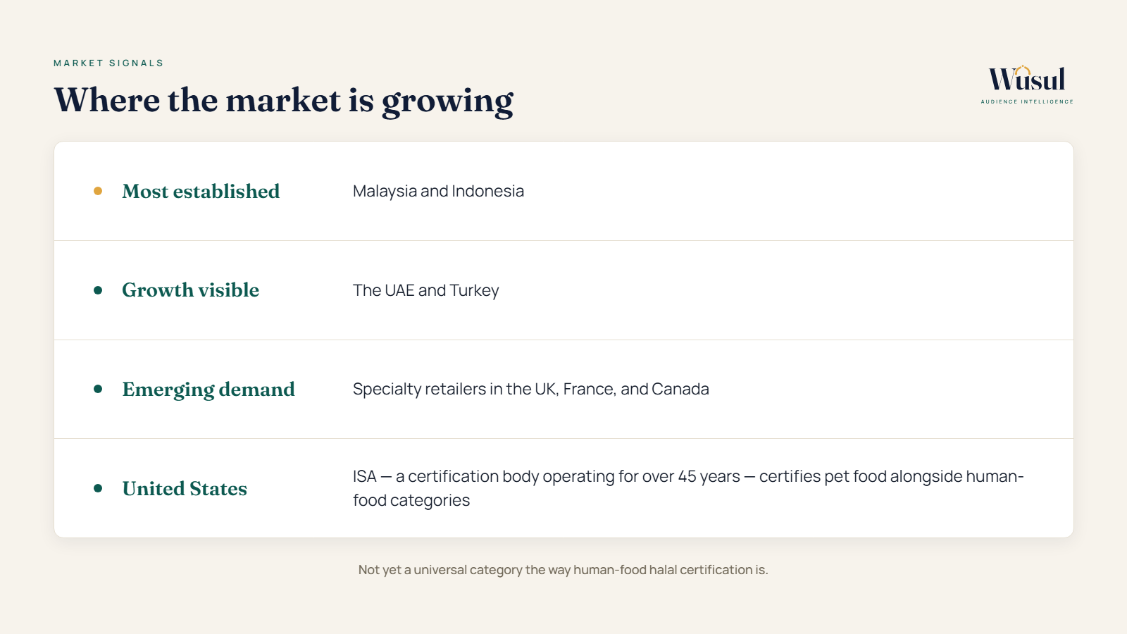 Halal Pet Food d4 market