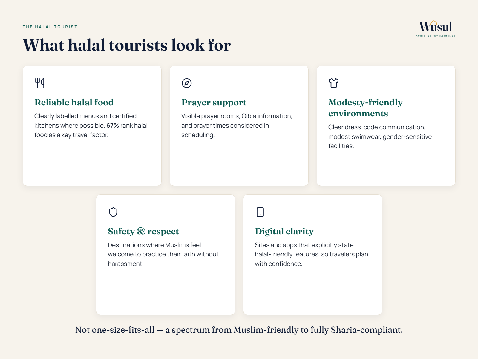 Halal Tourism