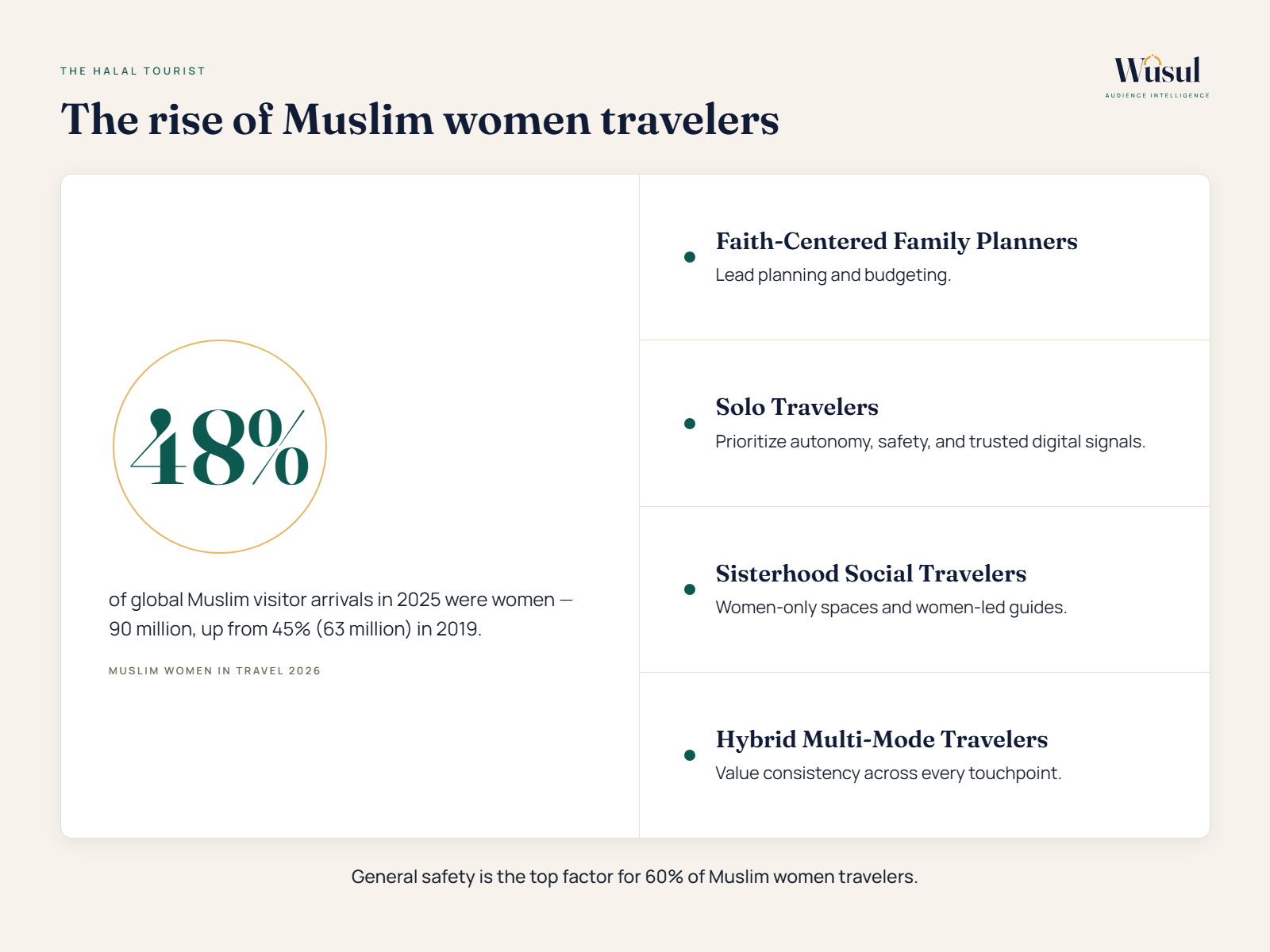Halal Tourism