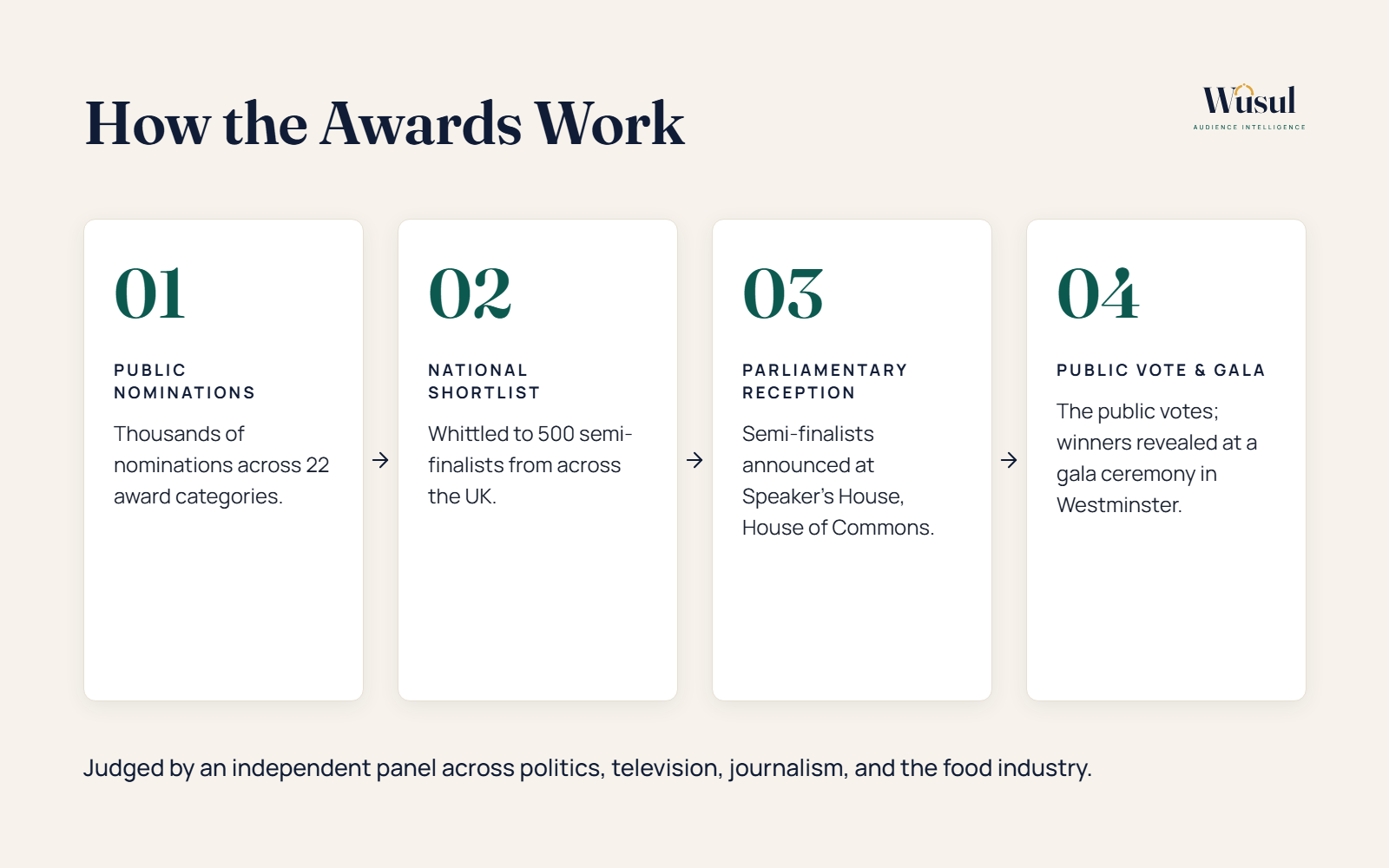 British Kebab Awards