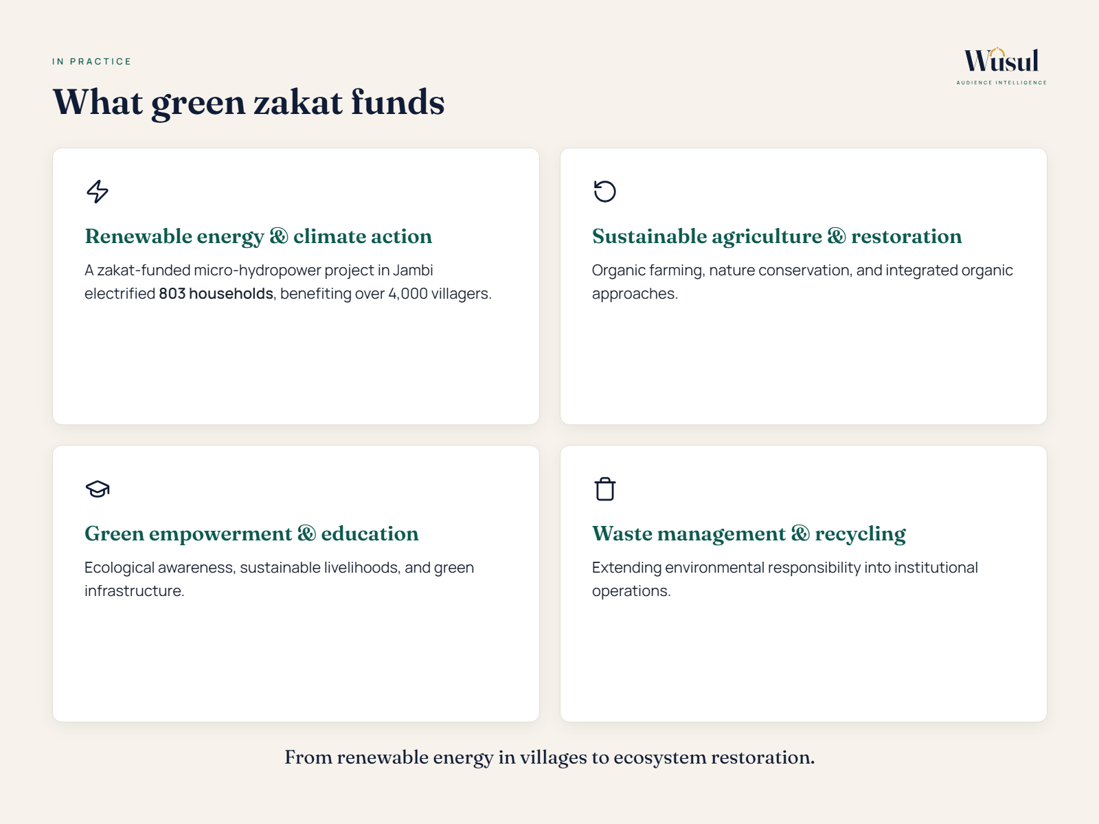 Green Zakat
