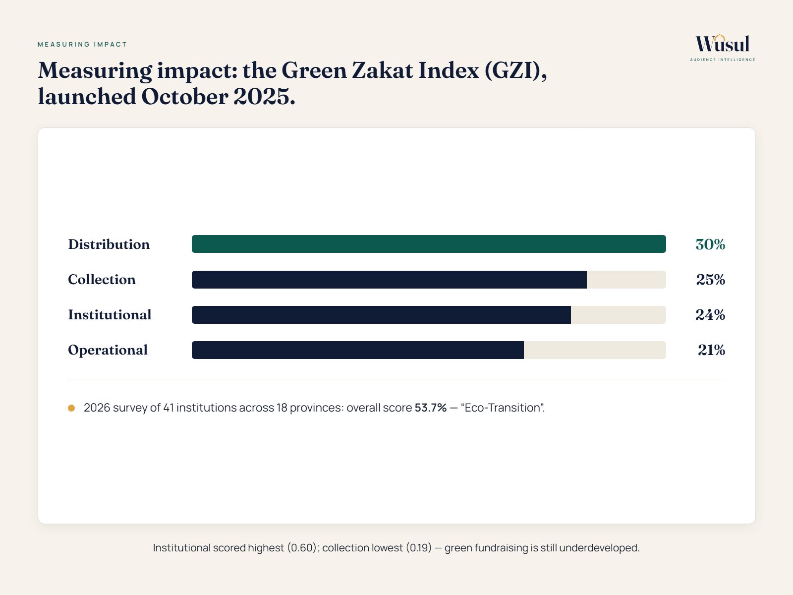 Green Zakat