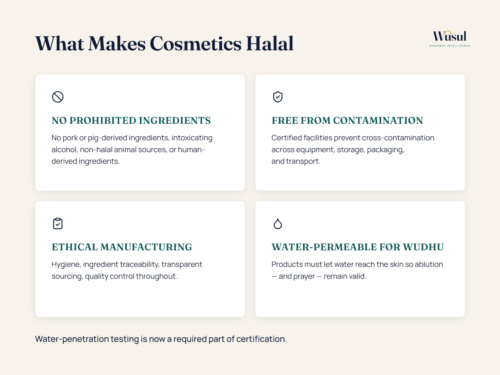 Halal Cosmetics