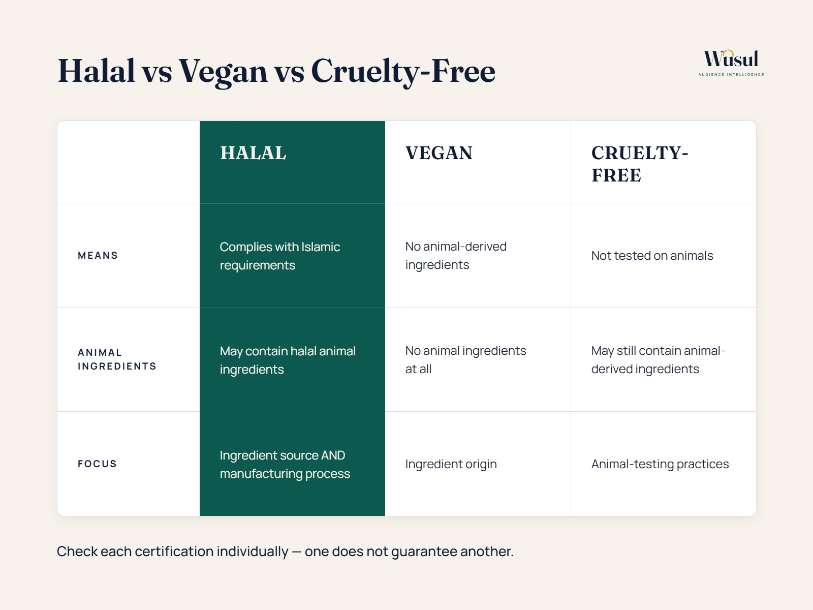 Halal Cosmetics