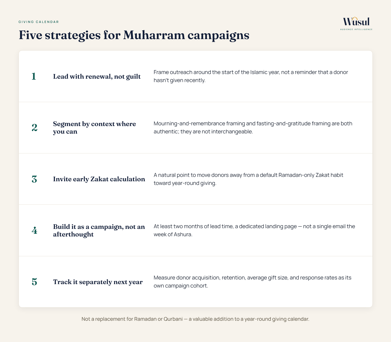 Muharram D4 Strategies