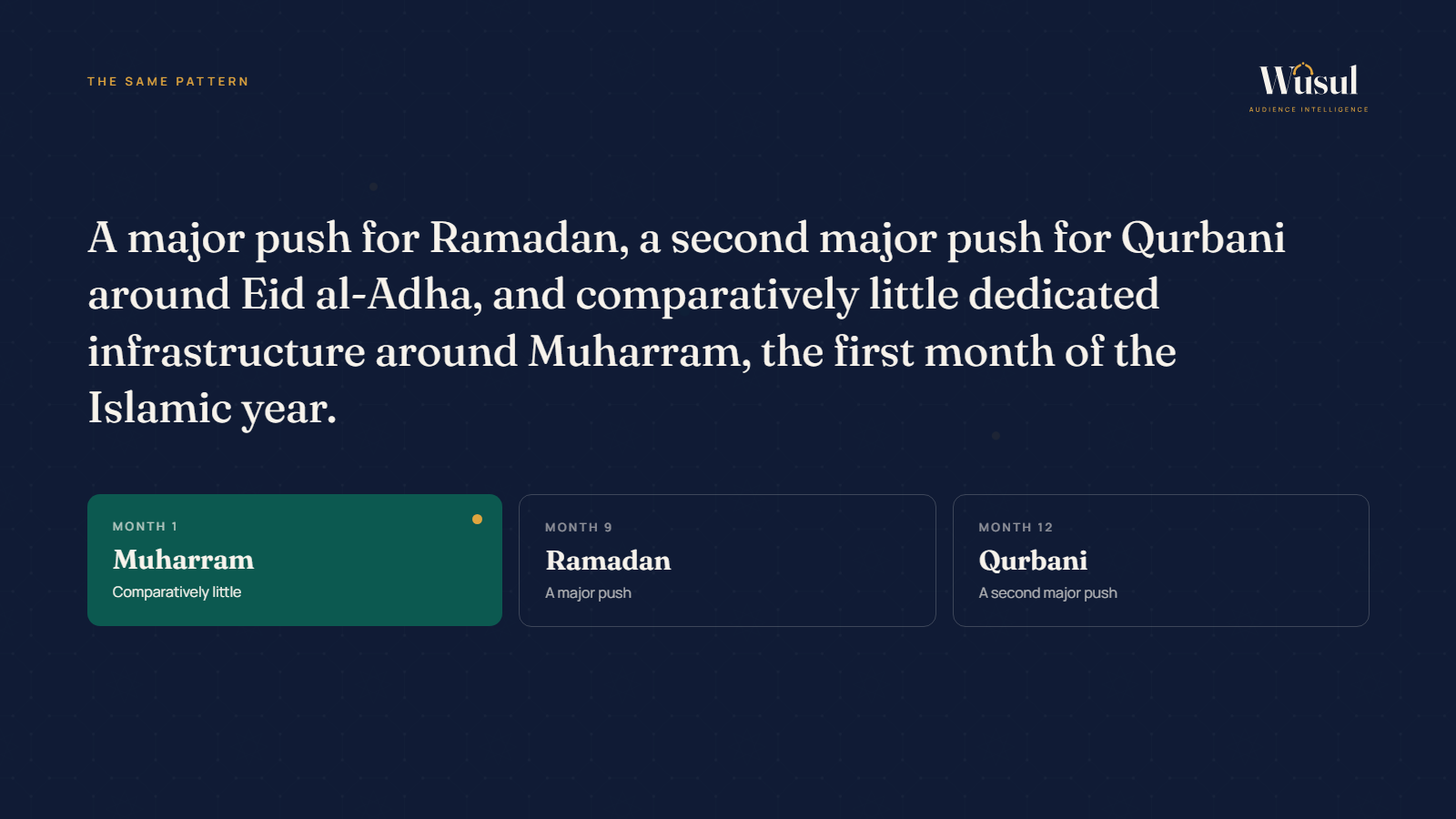 Muharram D4B Calendar
