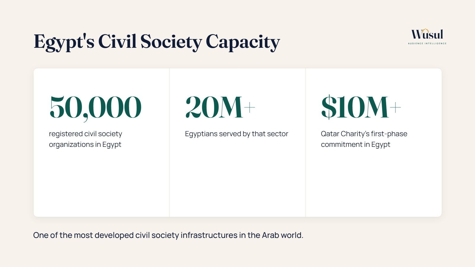 Qatar Charity Egypt