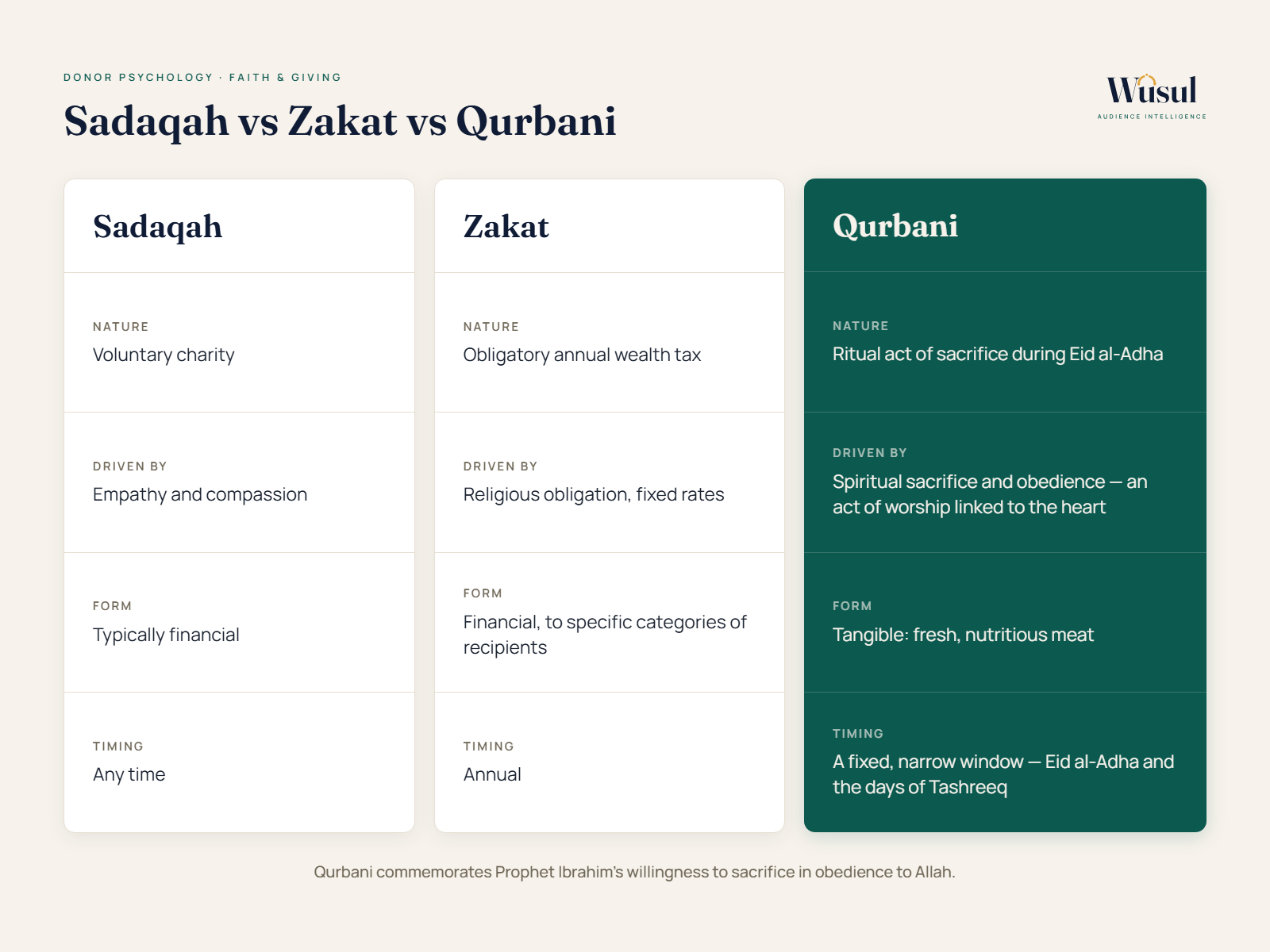 Qurbani Psychology