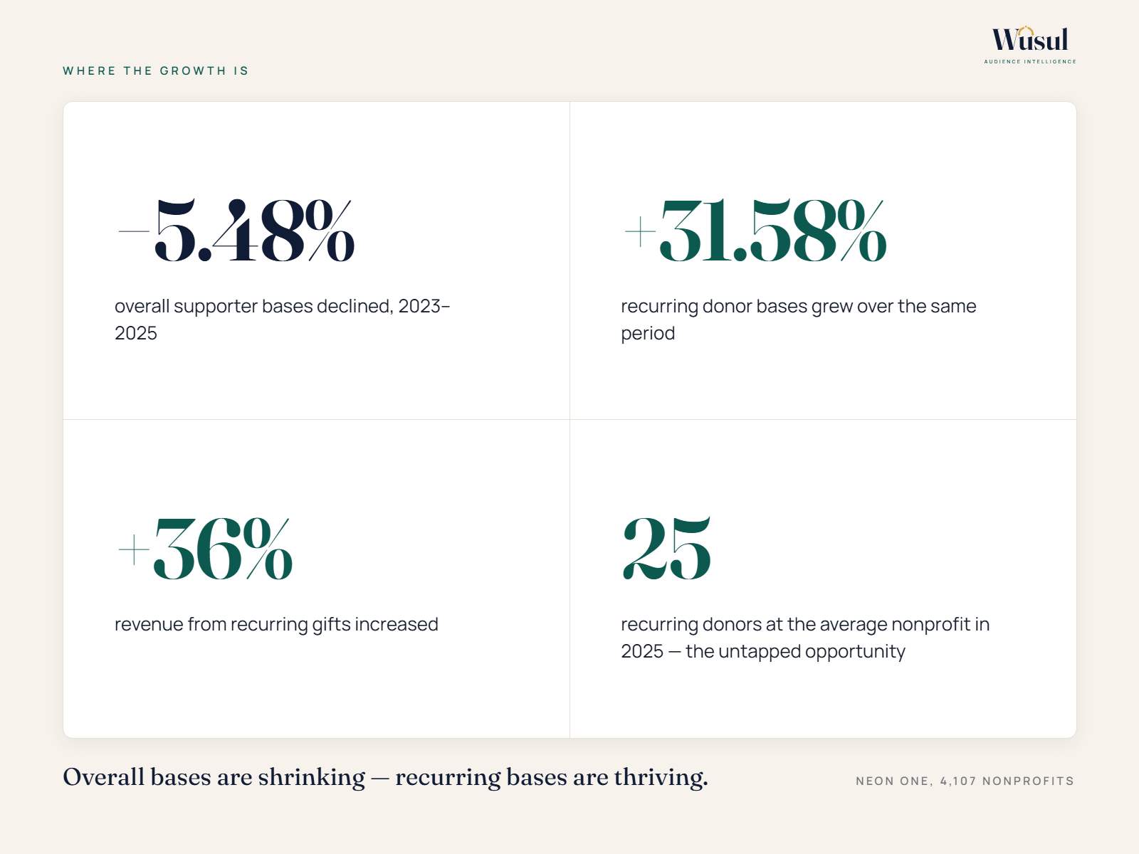 Recurring Donations
