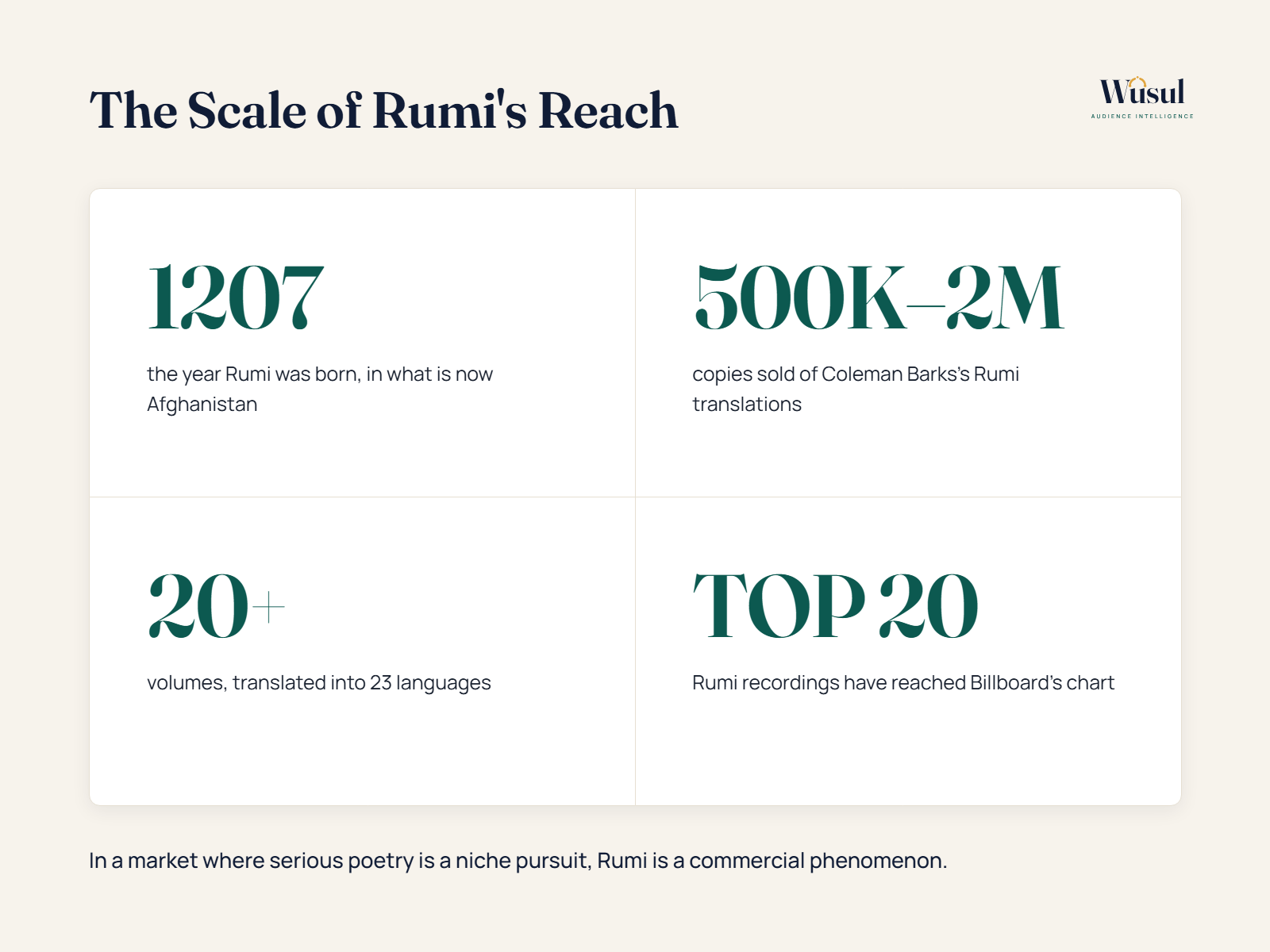 Rumi