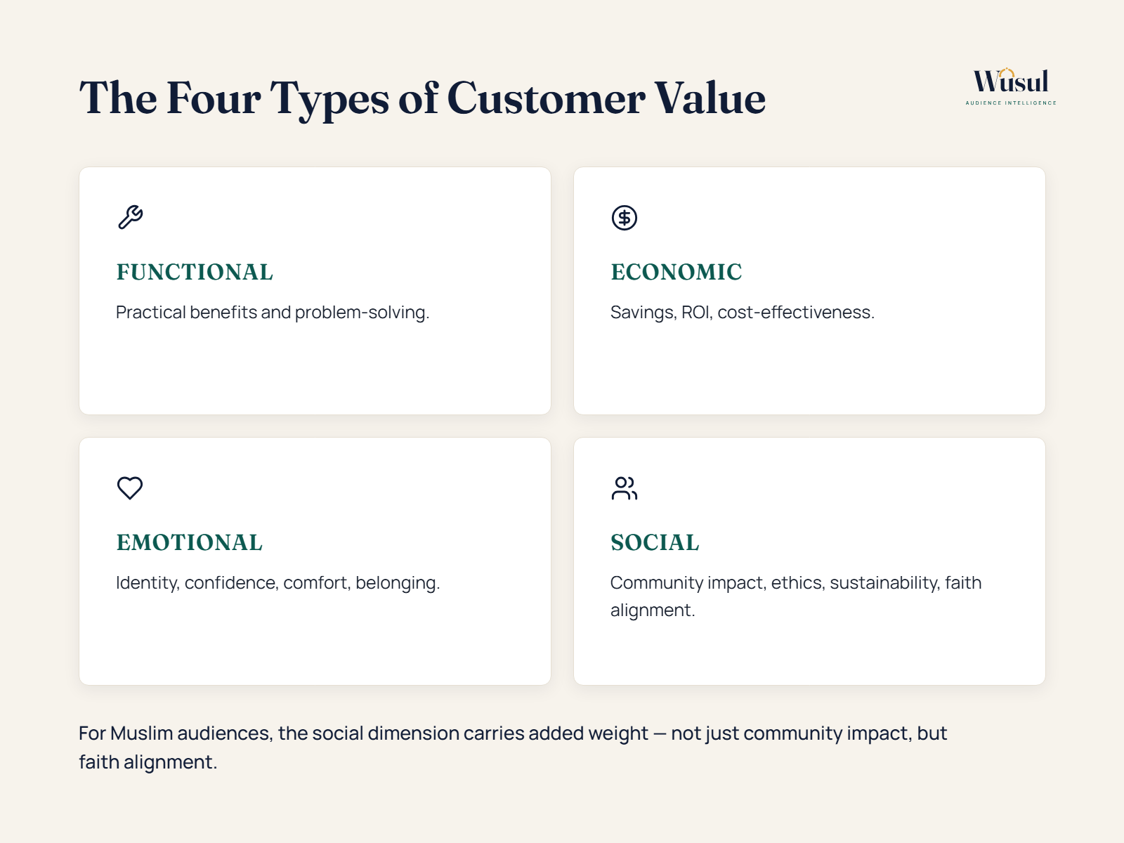 Values Driven Marketing