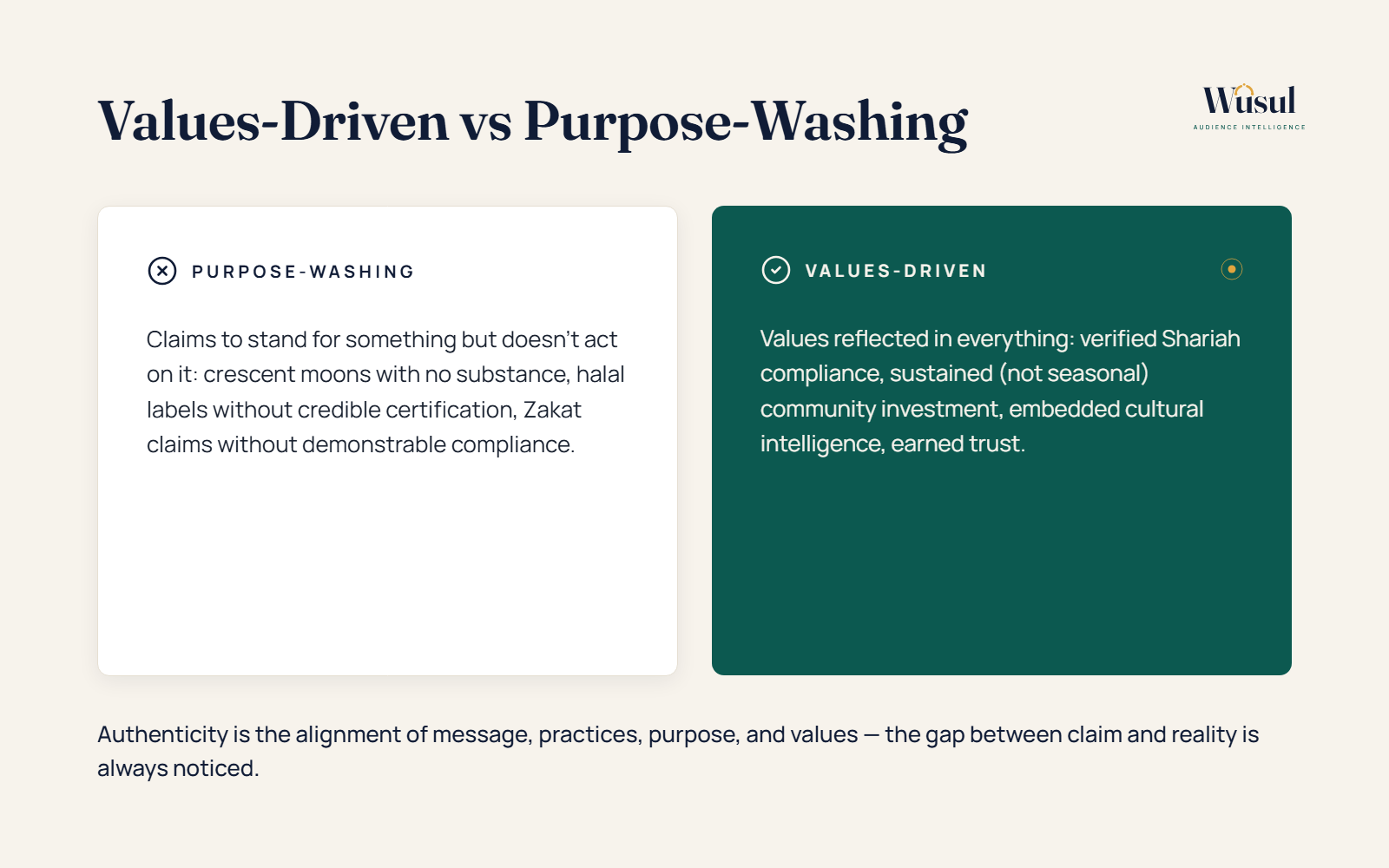 Values Driven Marketing