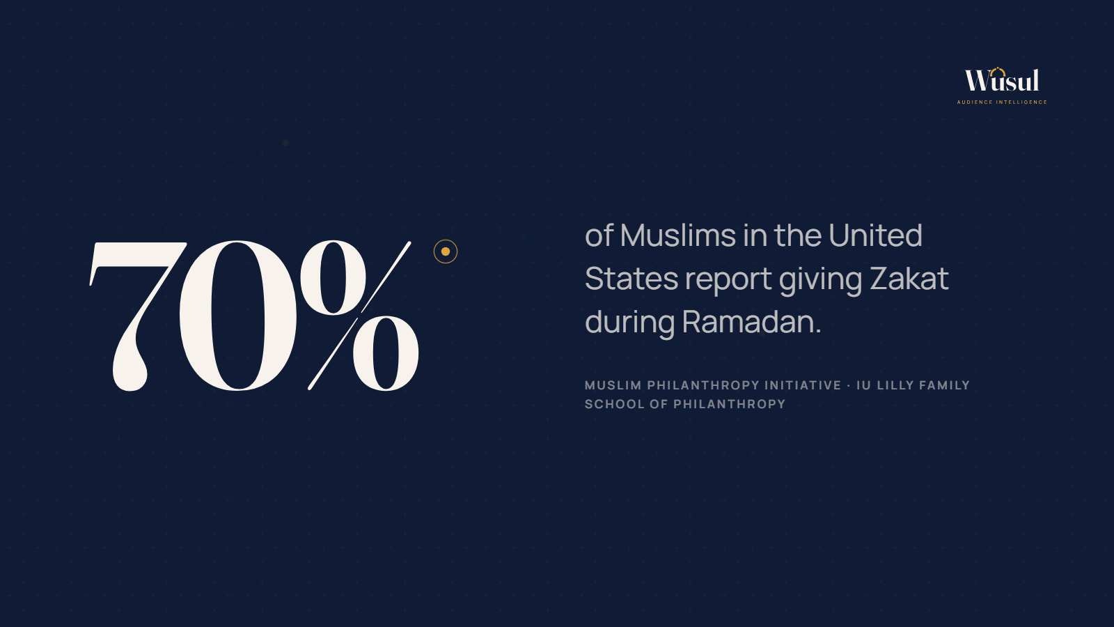 Wusul Ramadan Giving Psychology Cards
