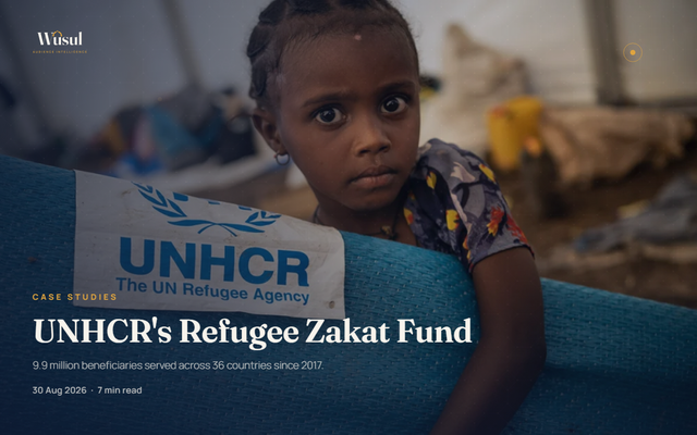 UNHCR's Refugee Zakat Fund: 9.9 Million Beneficiaries Served