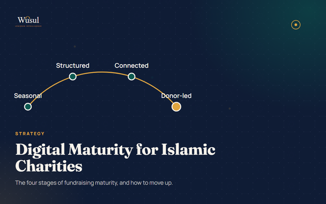 Digital Maturity for Islamic Charities: The Four Stages, and How to Move Up