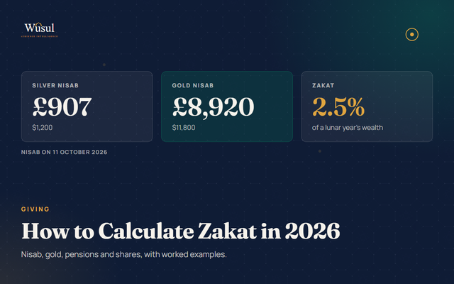 How to Calculate Zakat in 2026: Nisab, Gold, Pensions and Shares, With Worked Examples