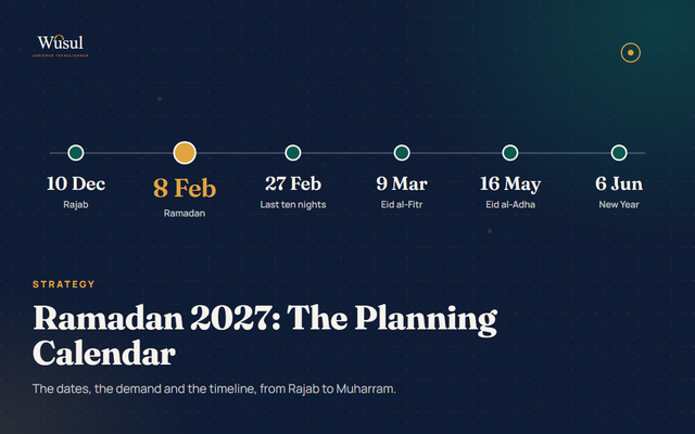 Ramadan 2027 Starts 8 February: The Planning Calendar for Charities
